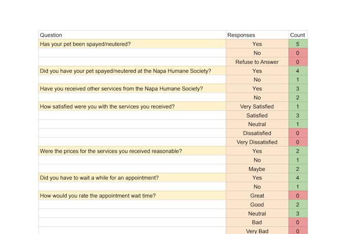help create spreadsheets, dashboards, trackers, and more